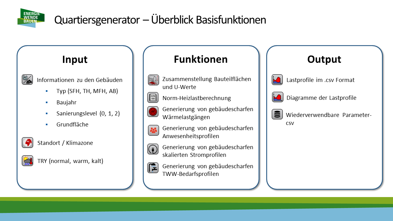 Schema