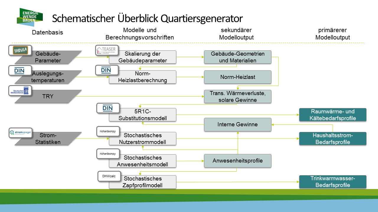 Schema